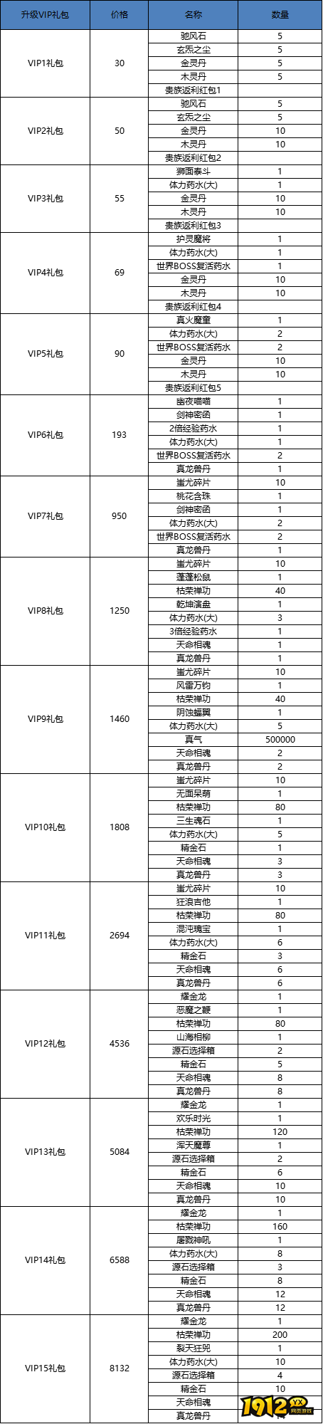1912yx《玄影》VIP介绍