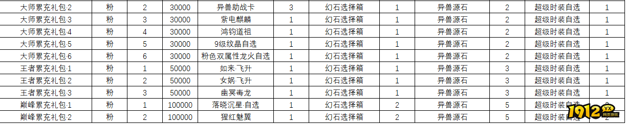 1912yx《玄影》线下返利活动公告